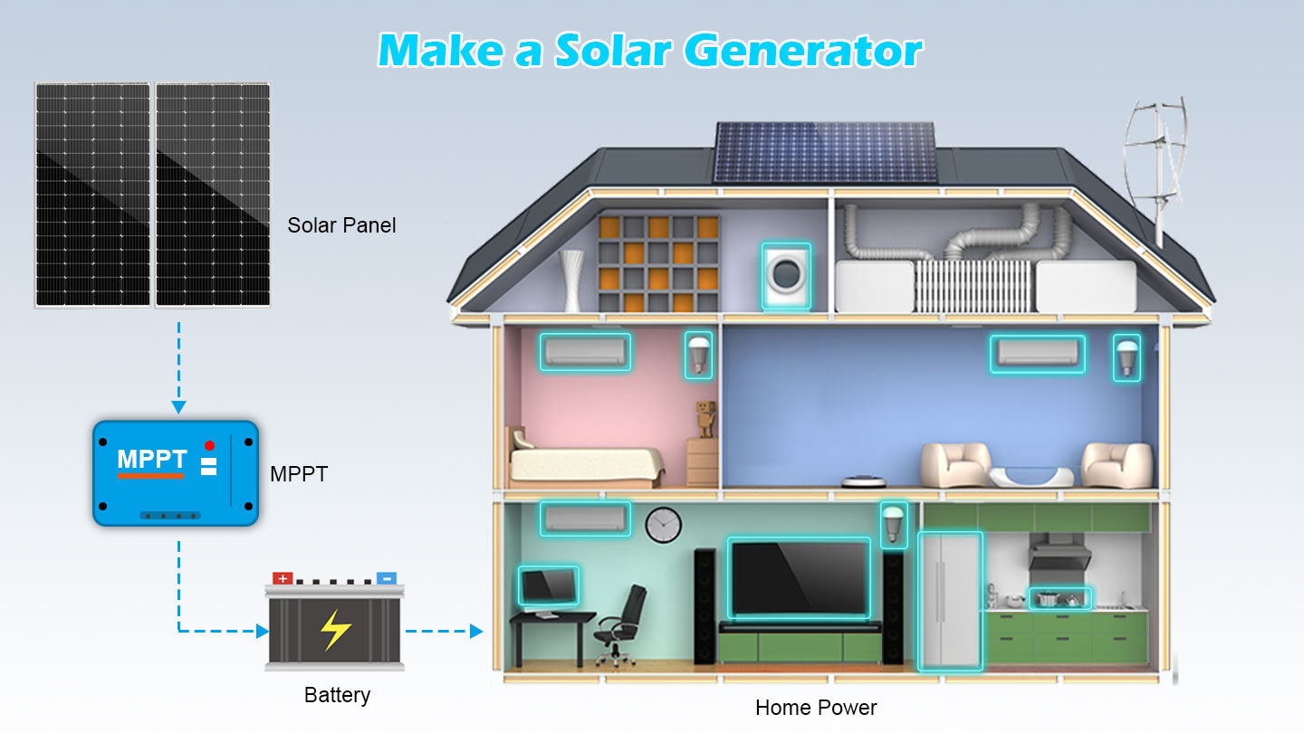 200 Watt Monocrystalline Solar Panel