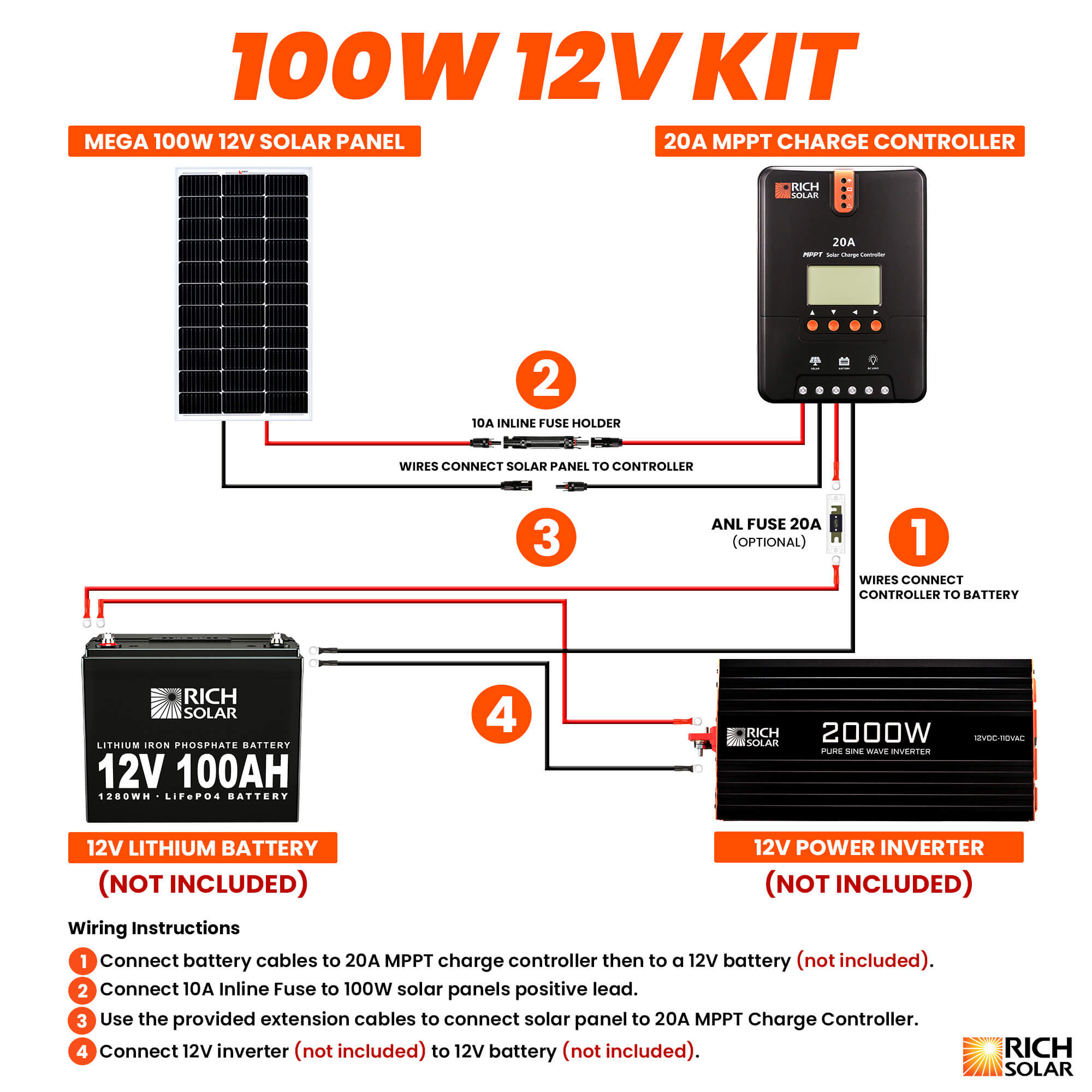 Rich Solar 100W 12V kit wiring diagram showing solar panel, 20A MPPT controller, 10A inline fuse holder, battery, inverter, and wiring order