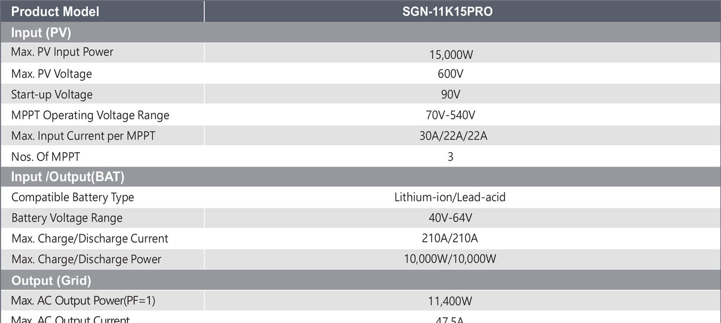 11.4kW 48V Split Phase Hybrid Solar Inverter | Whole Home Backup (200A)