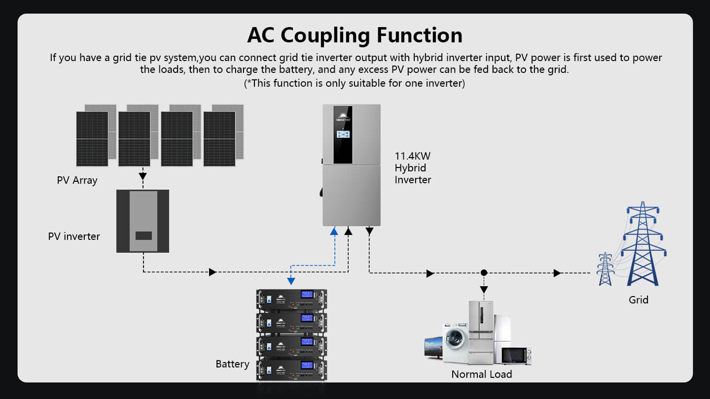 11.4kW 48V Split Phase Hybrid Solar Inverter | Whole Home Backup (200A)