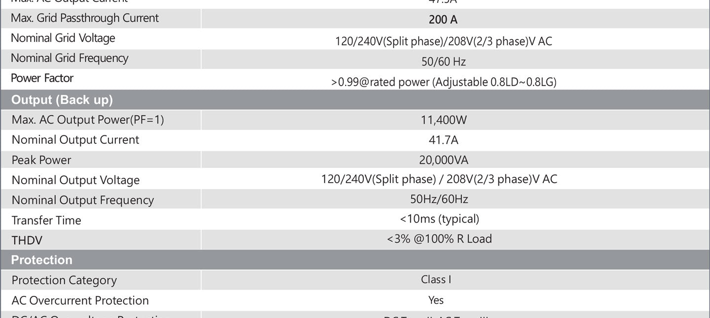 11.4kW 48V Split Phase Hybrid Solar Inverter | Whole Home Backup (200A)