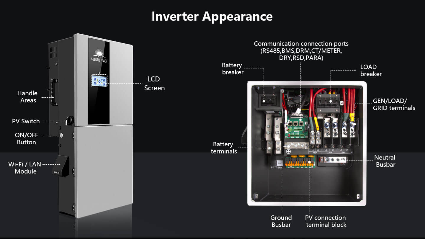 11.4kW 48V Split Phase Hybrid Solar Inverter | Whole Home Backup (200A)
