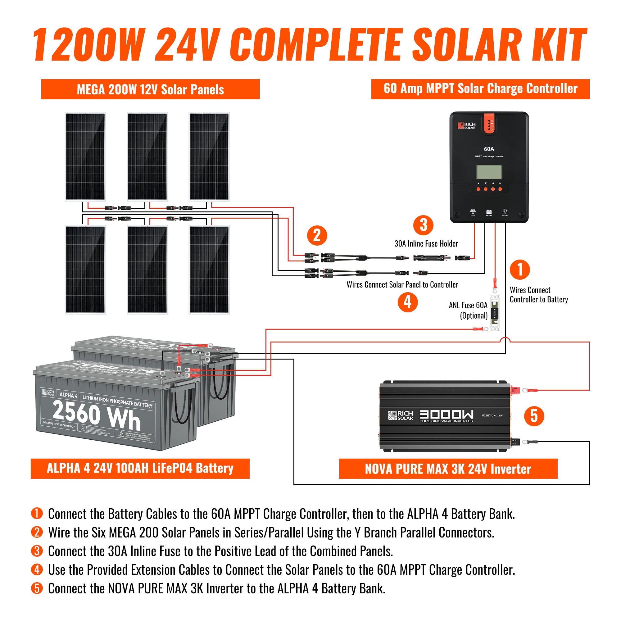 Rich Solar 1200W complete kit wiring layout for cabin, shed, workshop, and trailer systems
