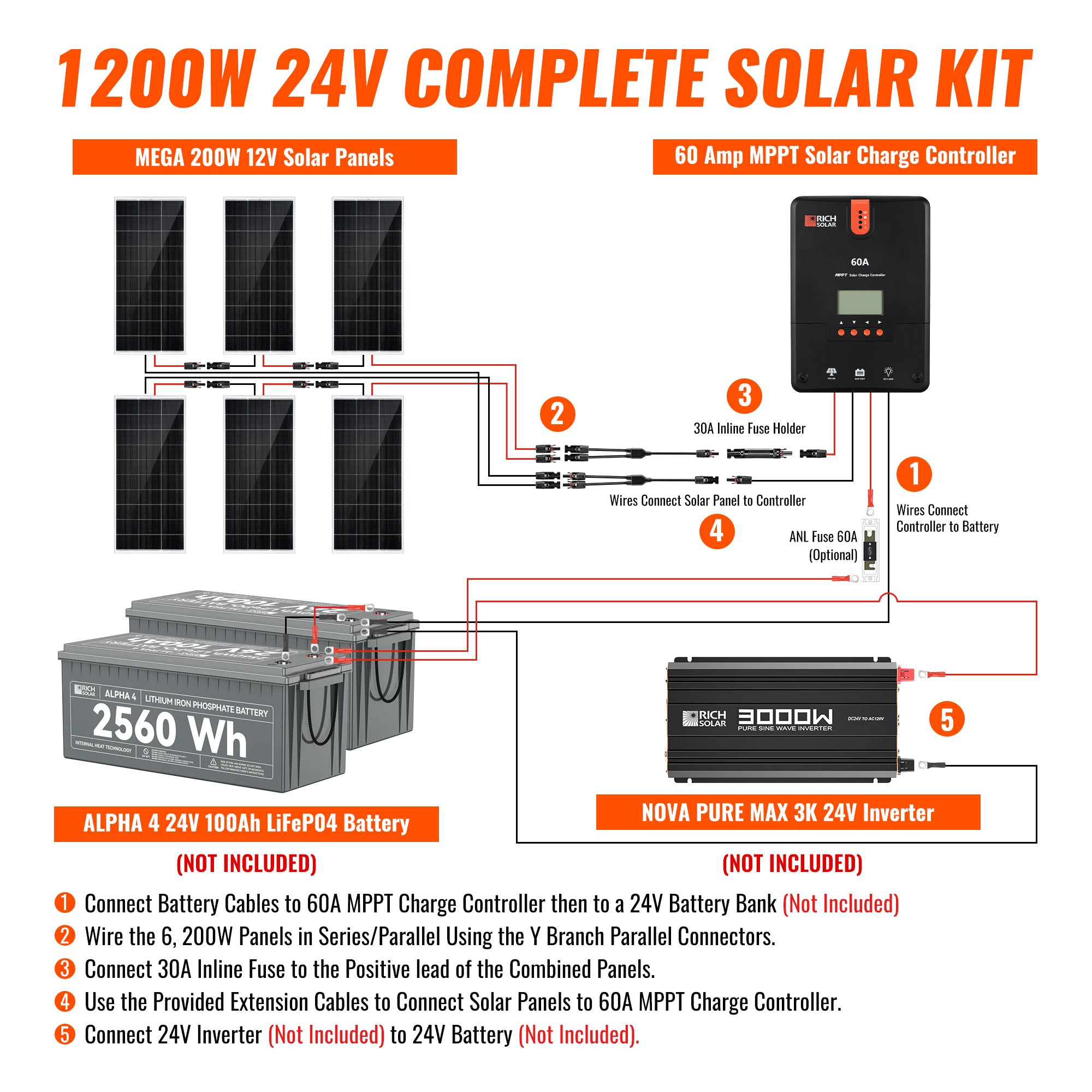 Rich Solar 1200W solar kit wiring layout for trailer boat and off-grid systems