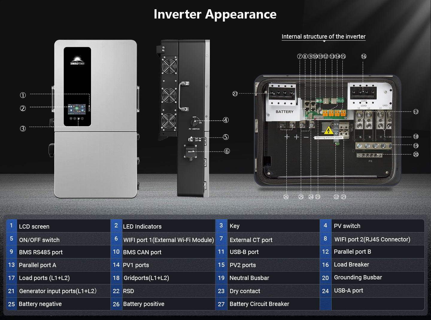 12KW 48V All-in-one Hybrid Solar inverter | Whole Home Backup (200A)| SGS-12K18MAX