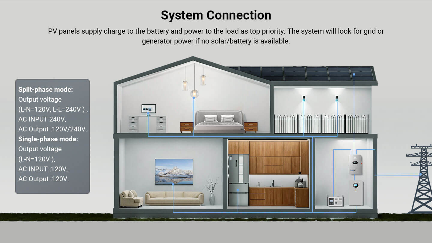 12KW All in One Off Grid Solar Inverter FR12K-B