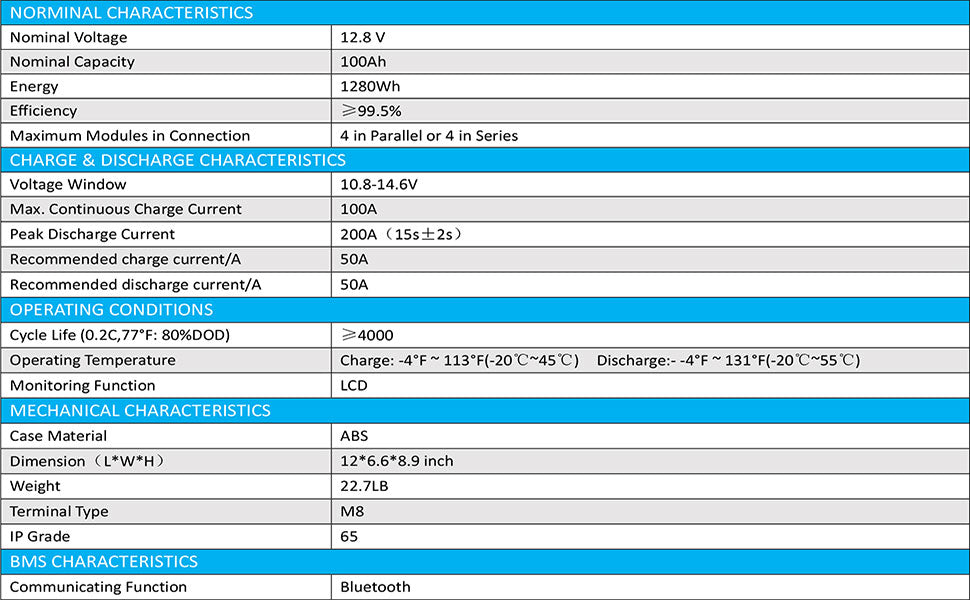 12V 100AH LiFePO4 Deep Cycle Lithium Battery / Bluetooth /Self-heating / IP65