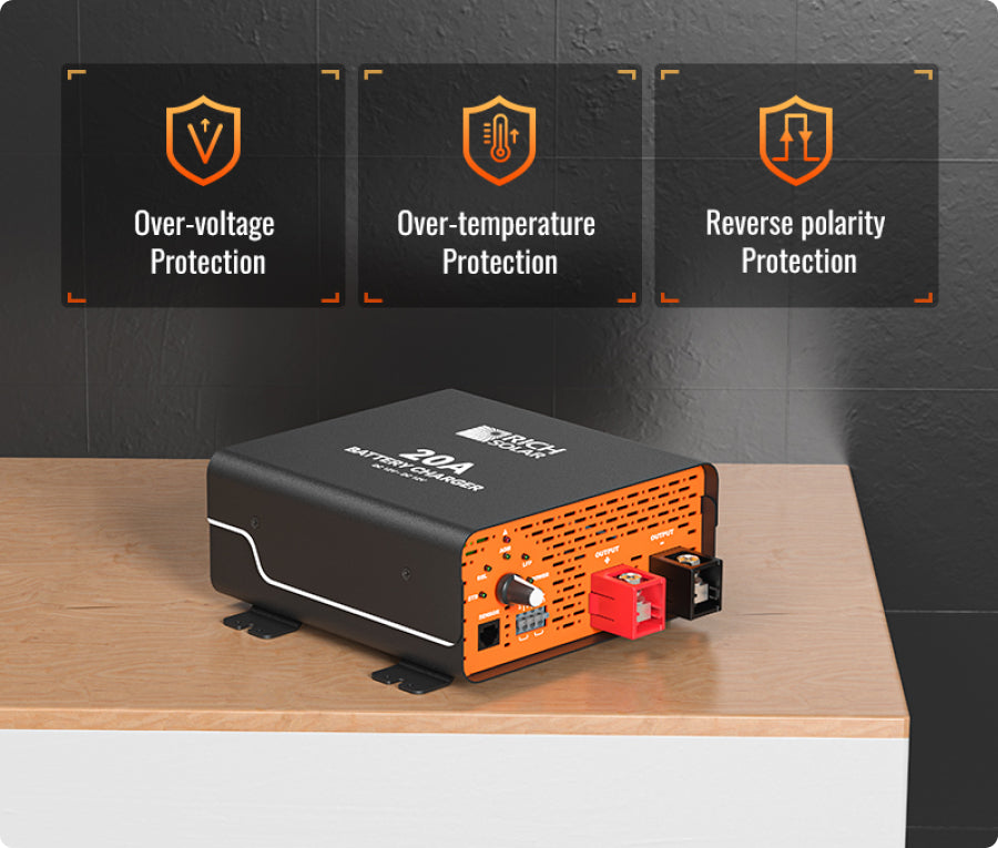 Rich Solar DC-DC charger protection graphic showing over-voltage over-temperature and reverse polarity protection