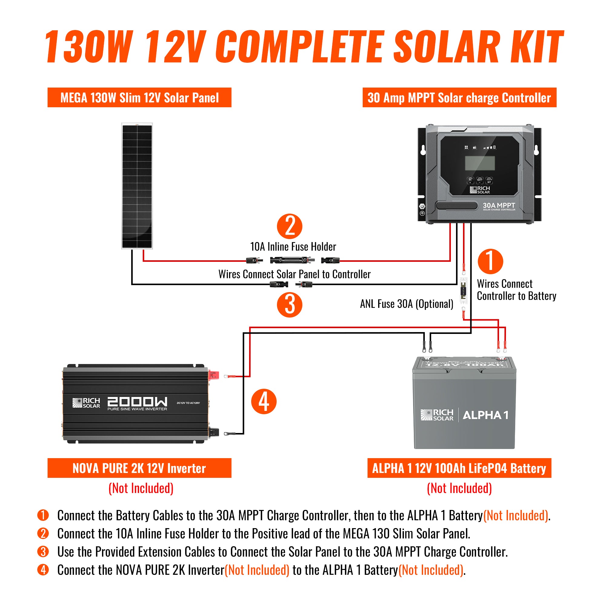 Rich Solar 130W Slim Kit wiring diagram showing solar panel, controller, battery, inverter, and connected loads