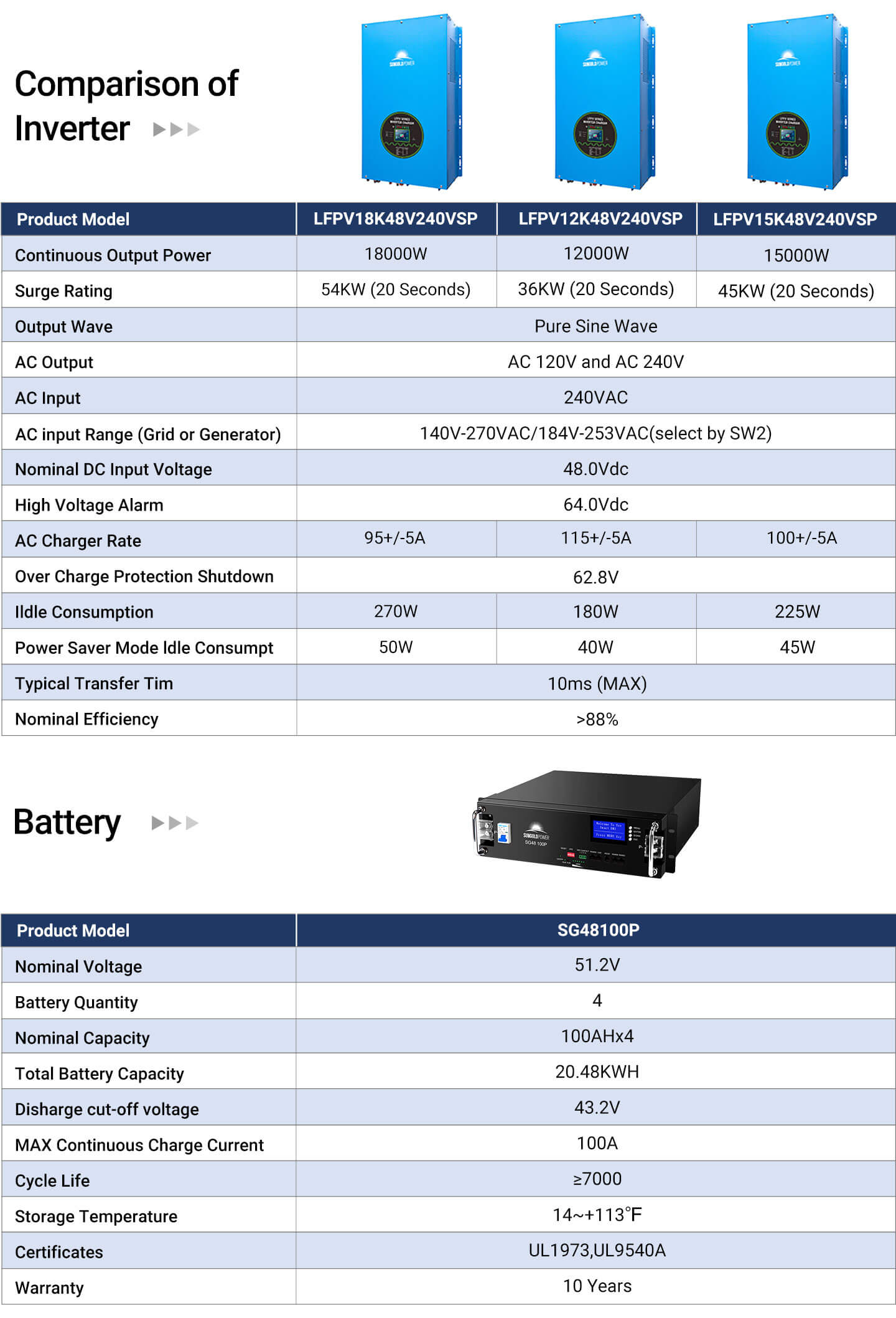 18kw 48v split phase inverter AC input 240V AC output 120V/240V (without MPPT)