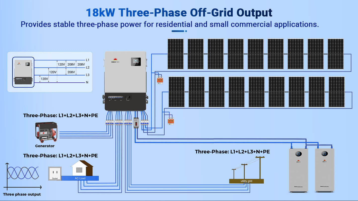 18KW 48V Three-Phase Power All-in-One Solar Charge Inverter PowerCore 18K-48