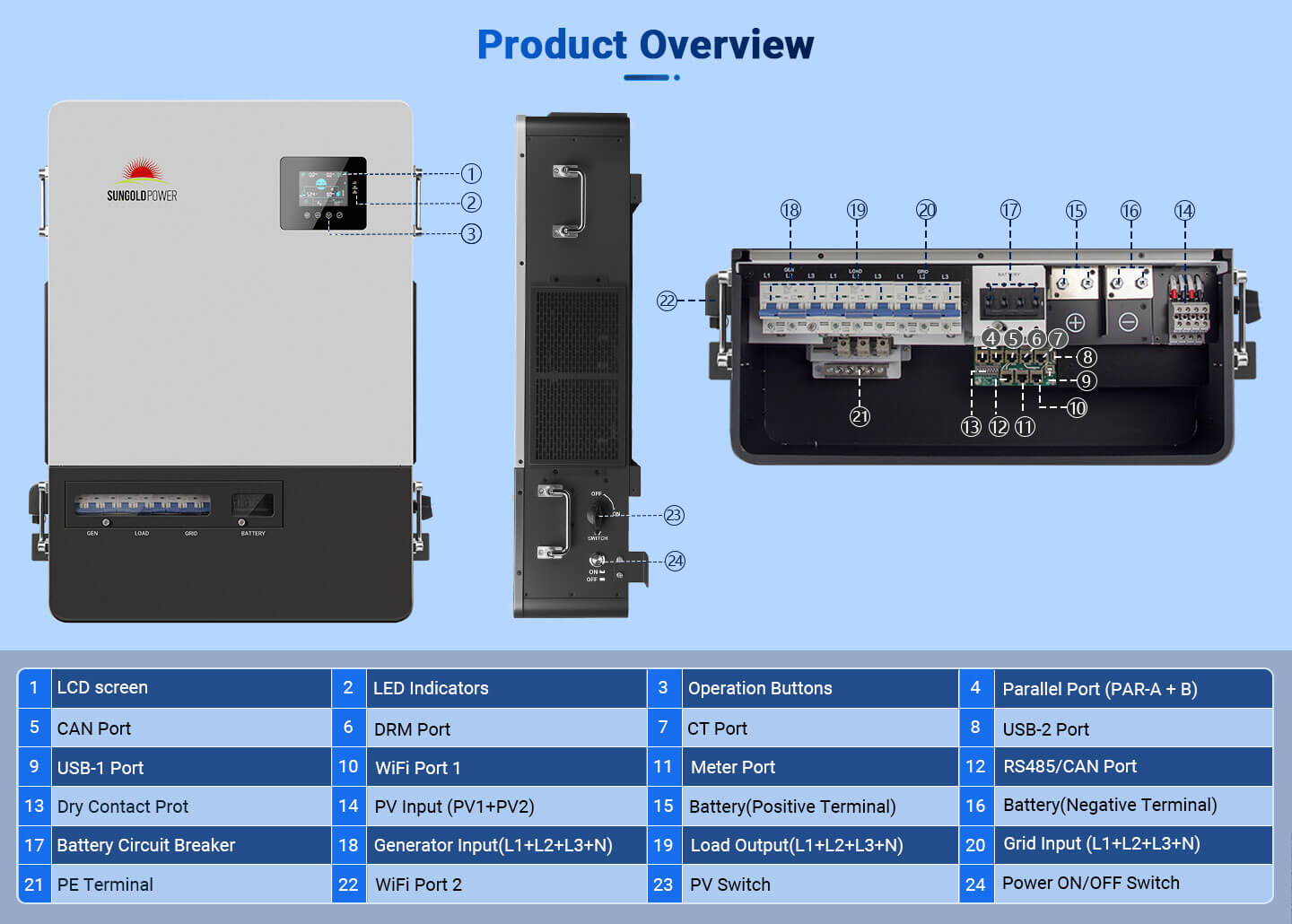 18KW 48V Three-Phase Power All-in-One Solar Charge Inverter PowerCore 18K-48