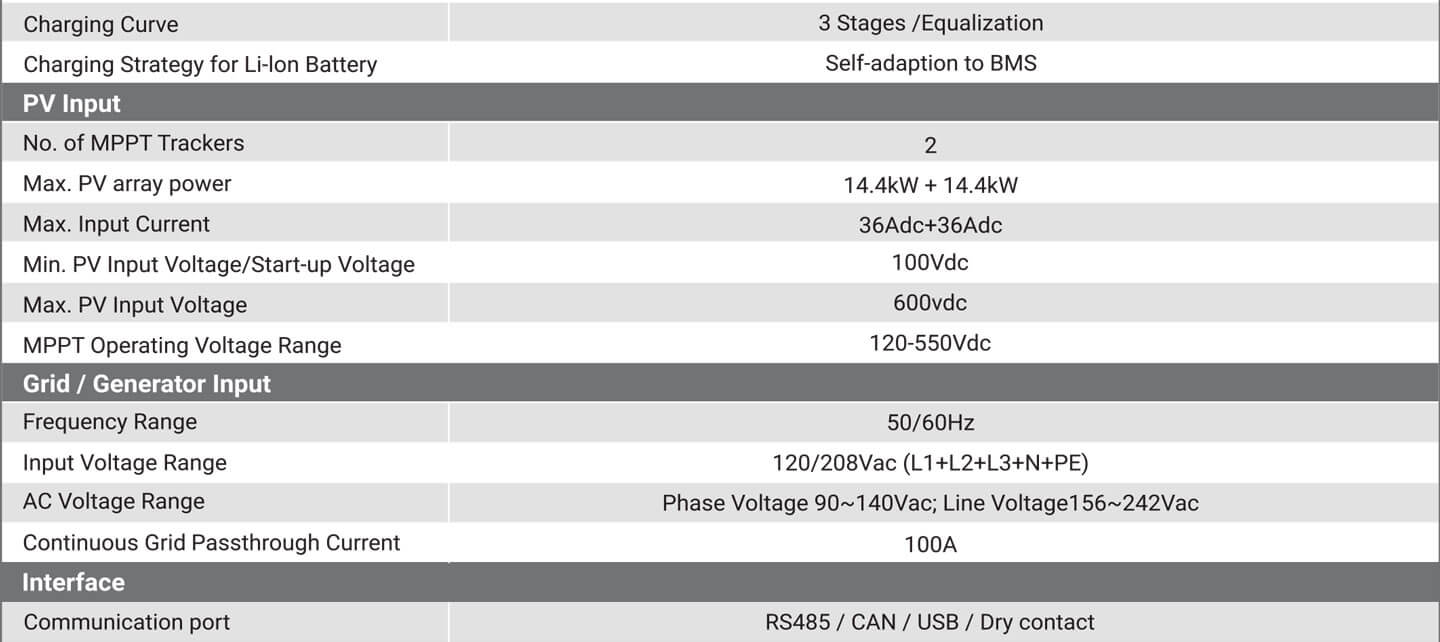 18KW 48V Three-Phase Power All-in-One Solar Charge Inverter PowerCore 18K-48
