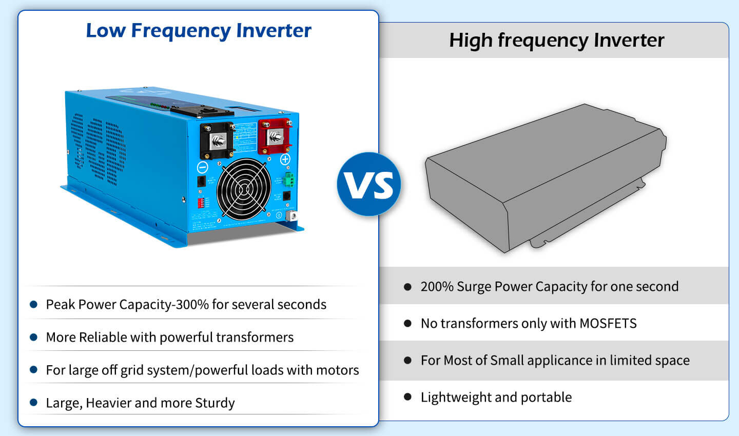 Low Frequency Inverter 2000W-DC12V (single phase) AC input 120V AC output 120V