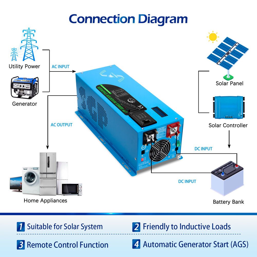 Low Frequency Inverter 2000W-DC12V (single phase) AC input 120V AC output 120V