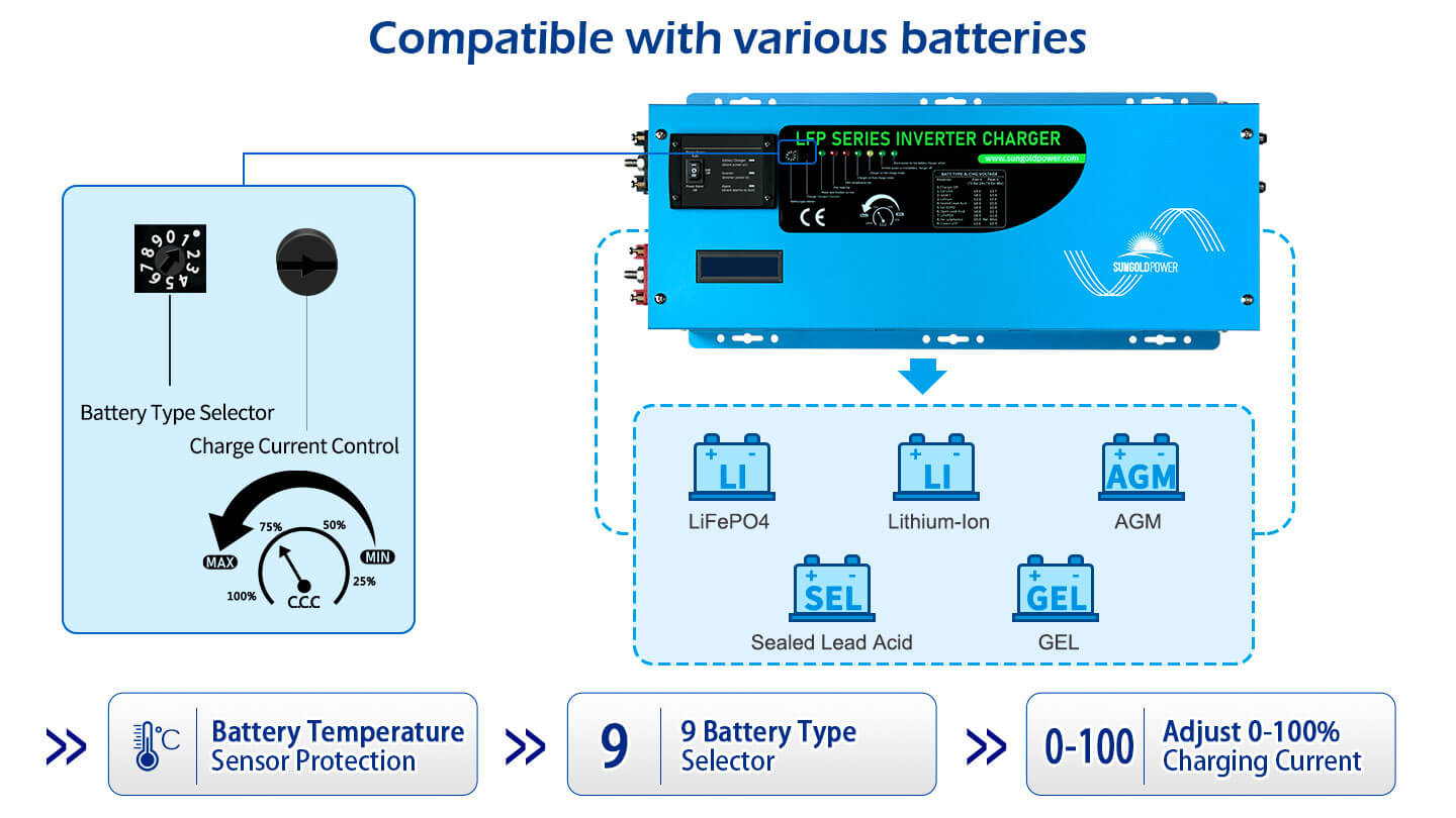 Low Frequency Inverter 2000W-DC12V (single phase) AC input 120V AC output 120V
