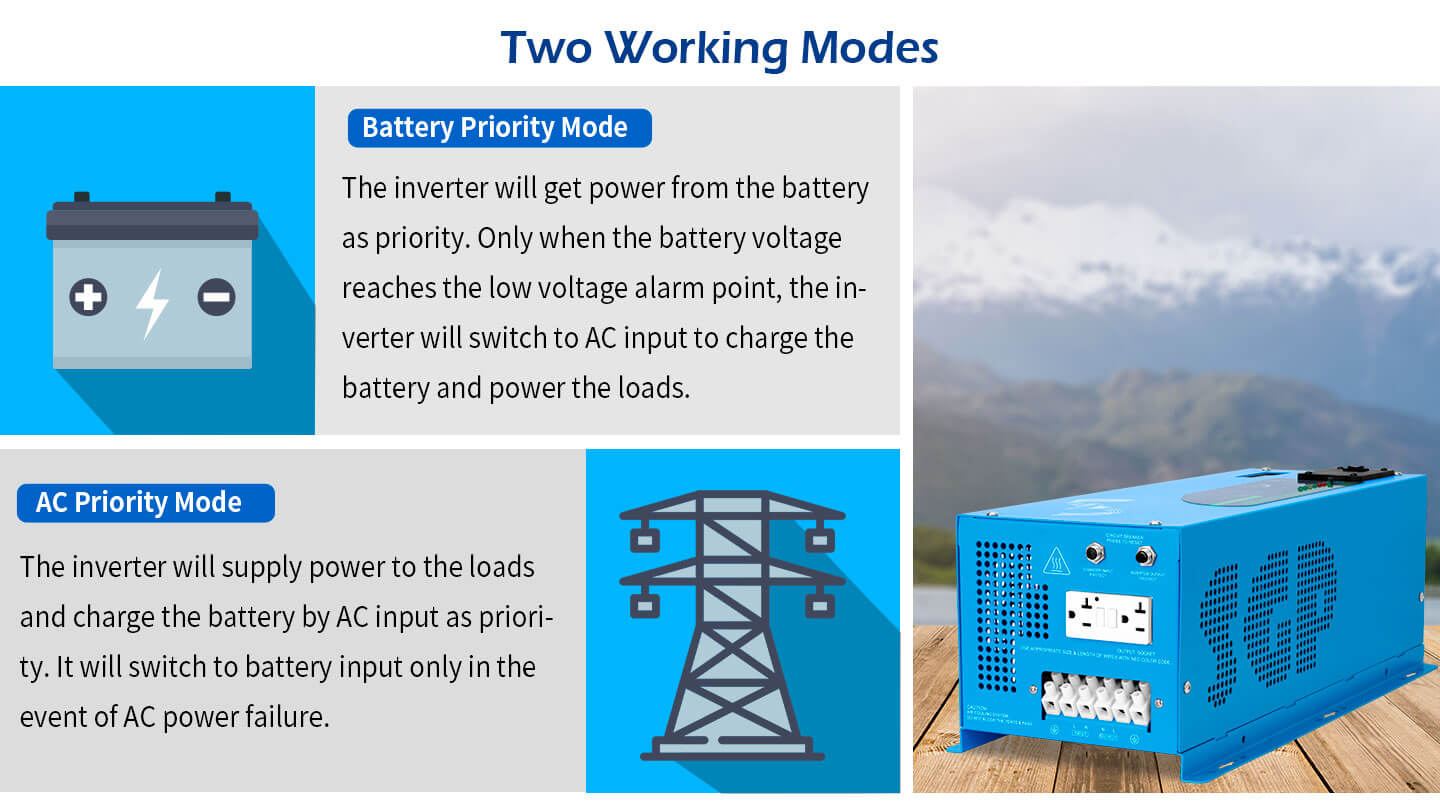 Low Frequency Inverter 2000W-DC12V (single phase) AC input 120V AC output 120V
