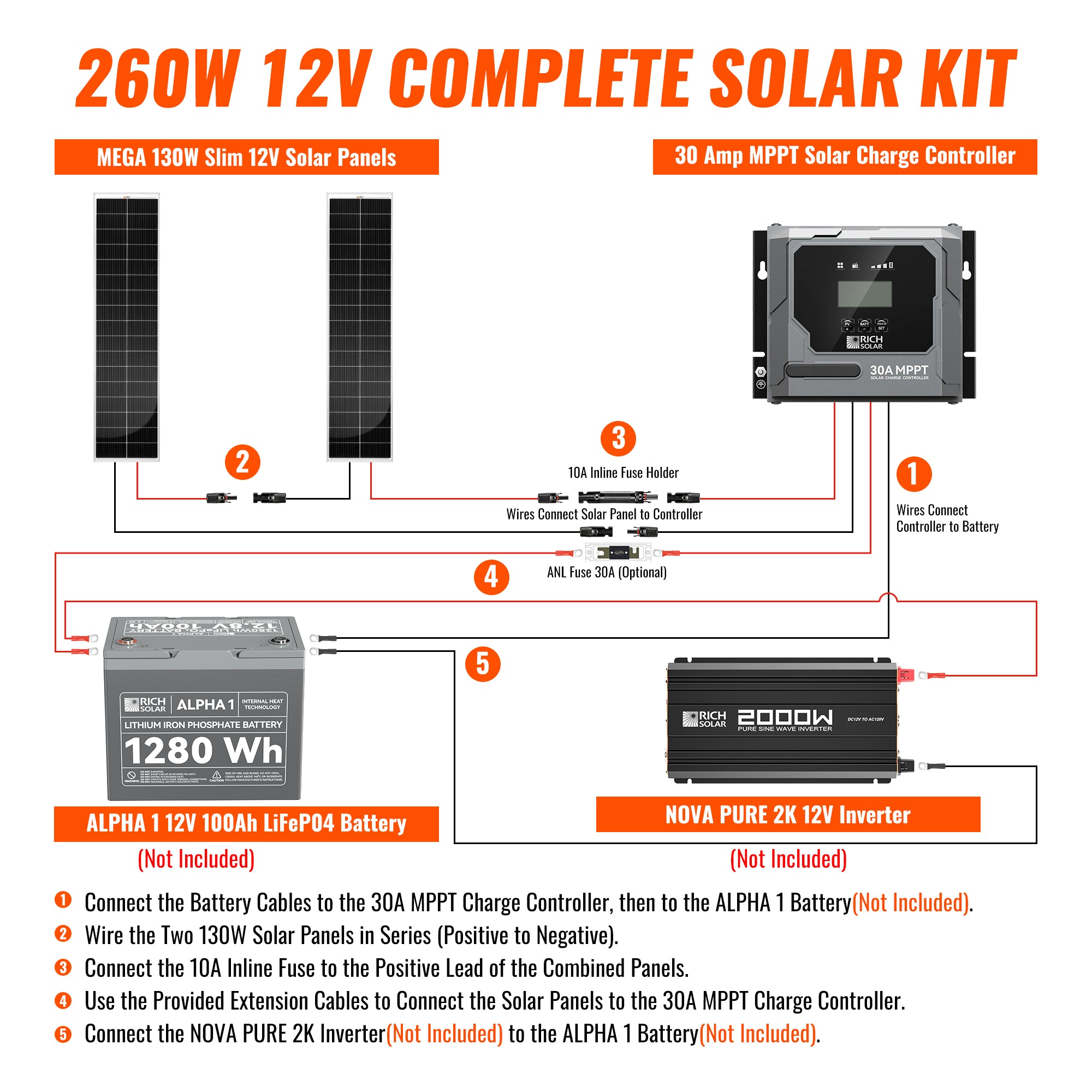Rich Solar 260W Slim Kit wiring diagram showing solar panels, controller, battery, inverter, and connected loads