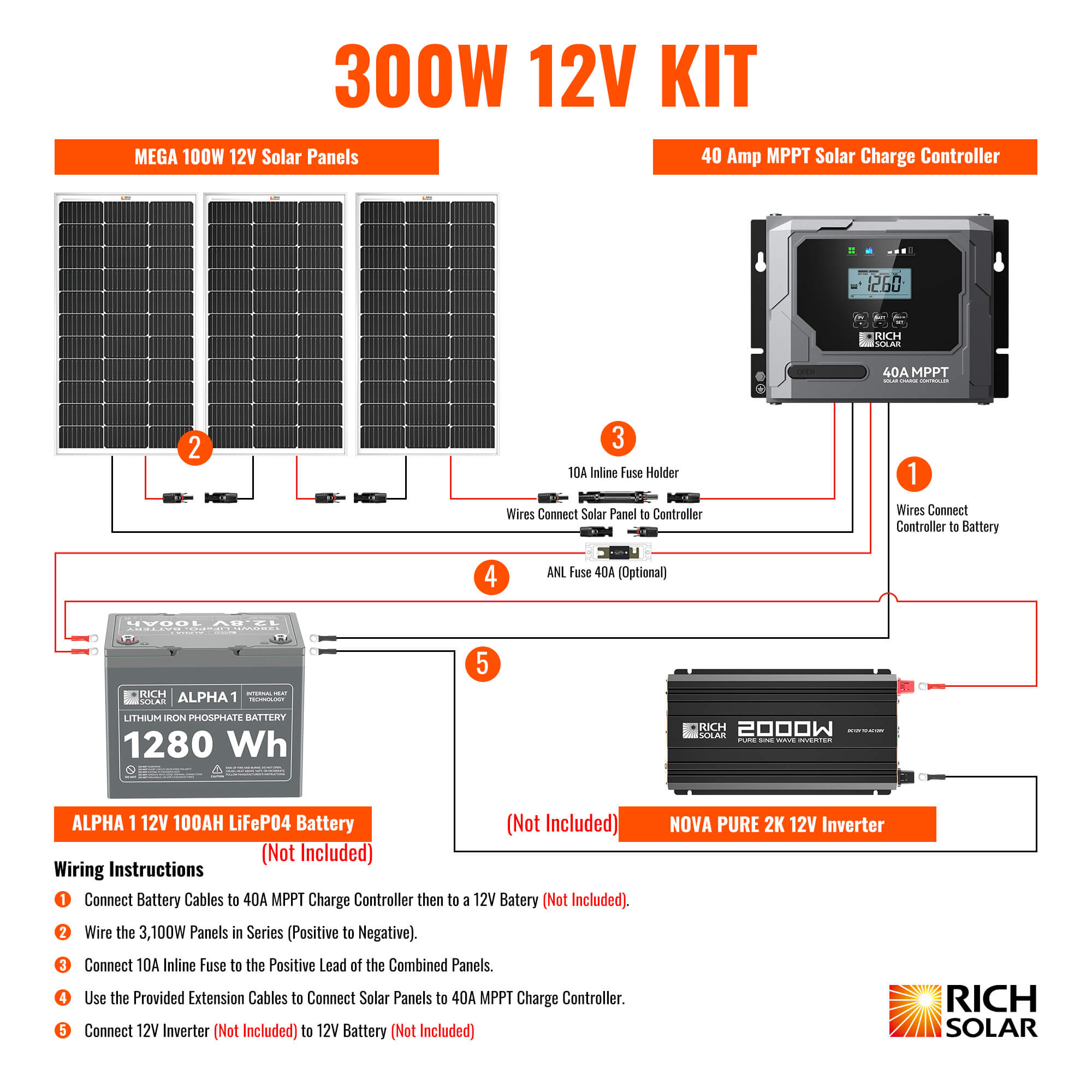 Rich Solar 300W 12V kit wiring diagram showing panels, controller, battery, inverter, and cable connections