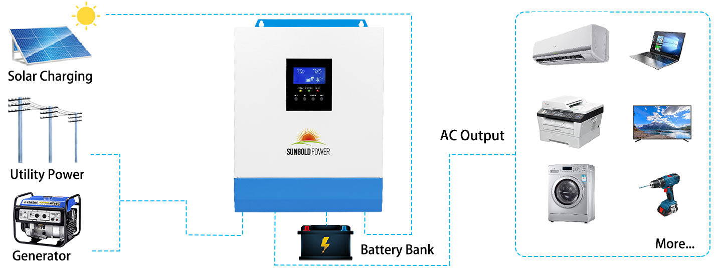 3000W 24V Solar Inverter Charger AC input 120V AC output 120V [PV30-108V / MPPT30- 90V]