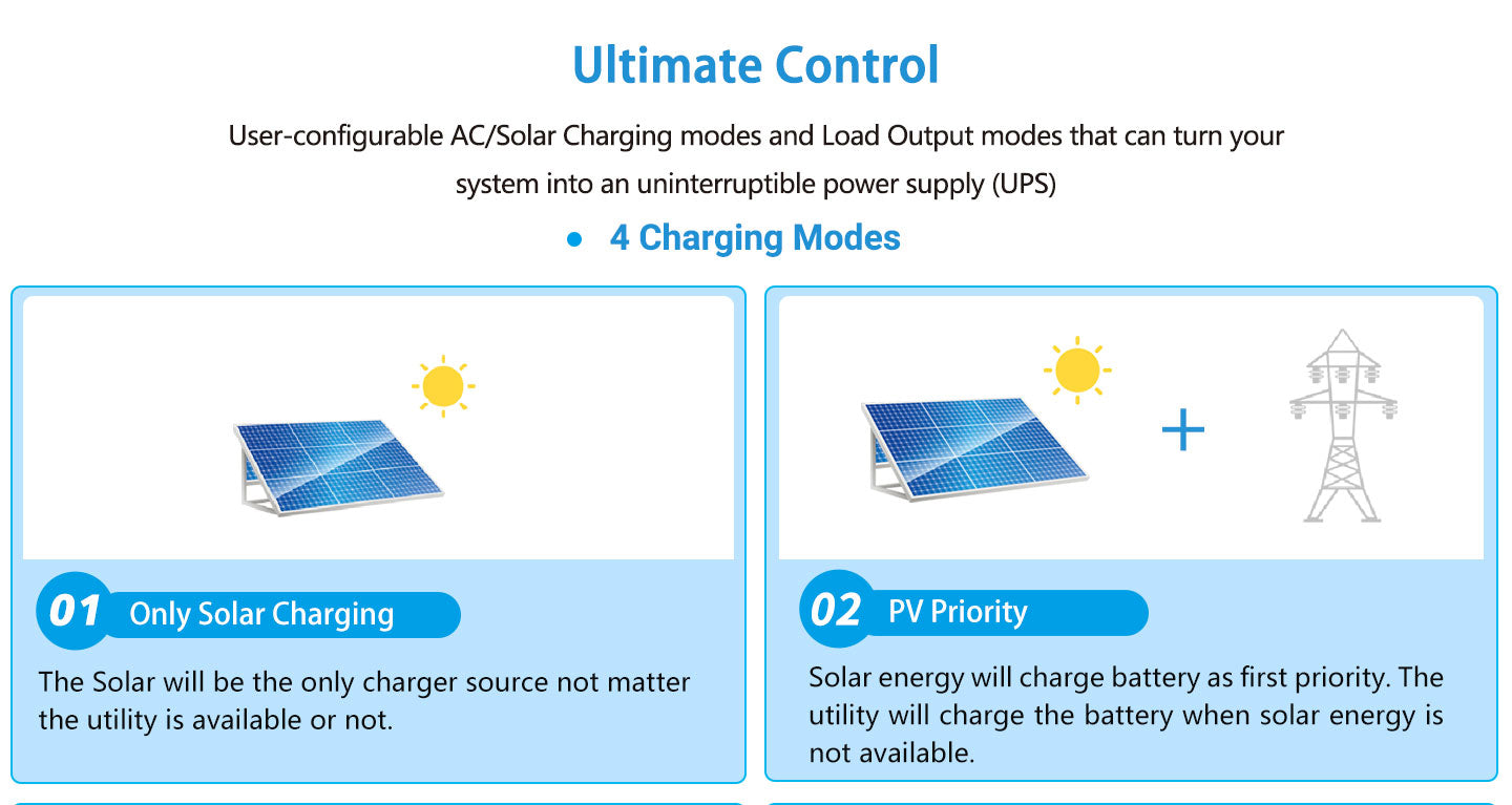 3000W 24V Solar Inverter Charger AC input 120V AC output 120V [PV30-108V / MPPT30- 90V]