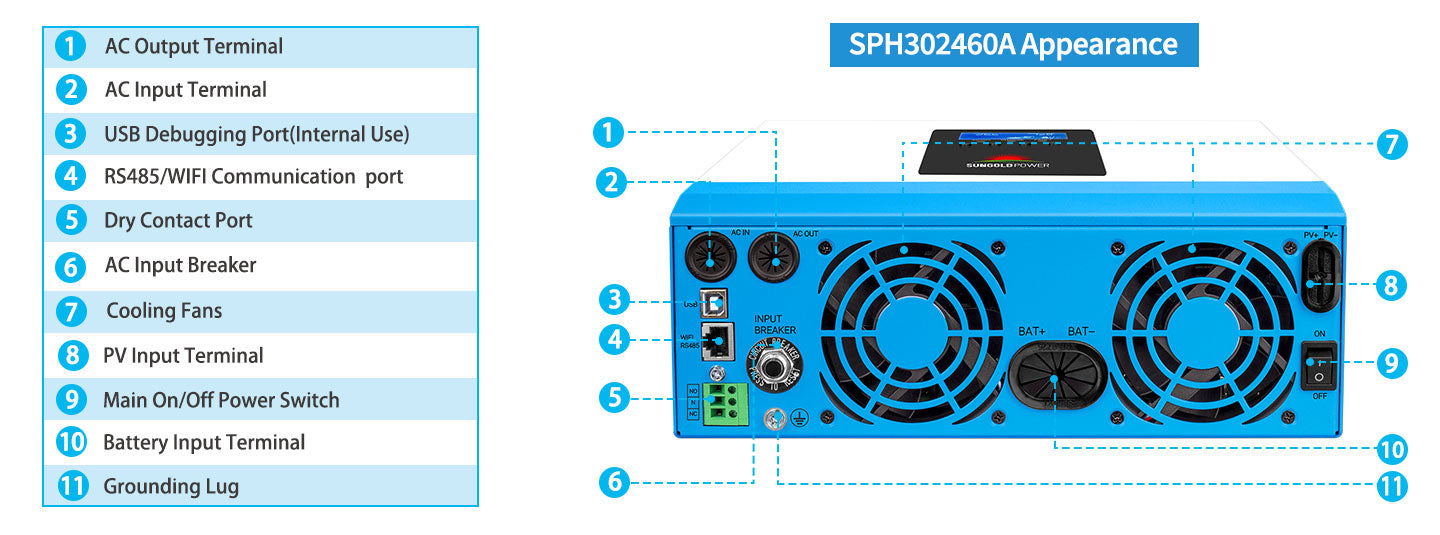 3000W 24V Solar Inverter Charger AC input 120V AC output 120V [PV30-108V / MPPT30- 90V]