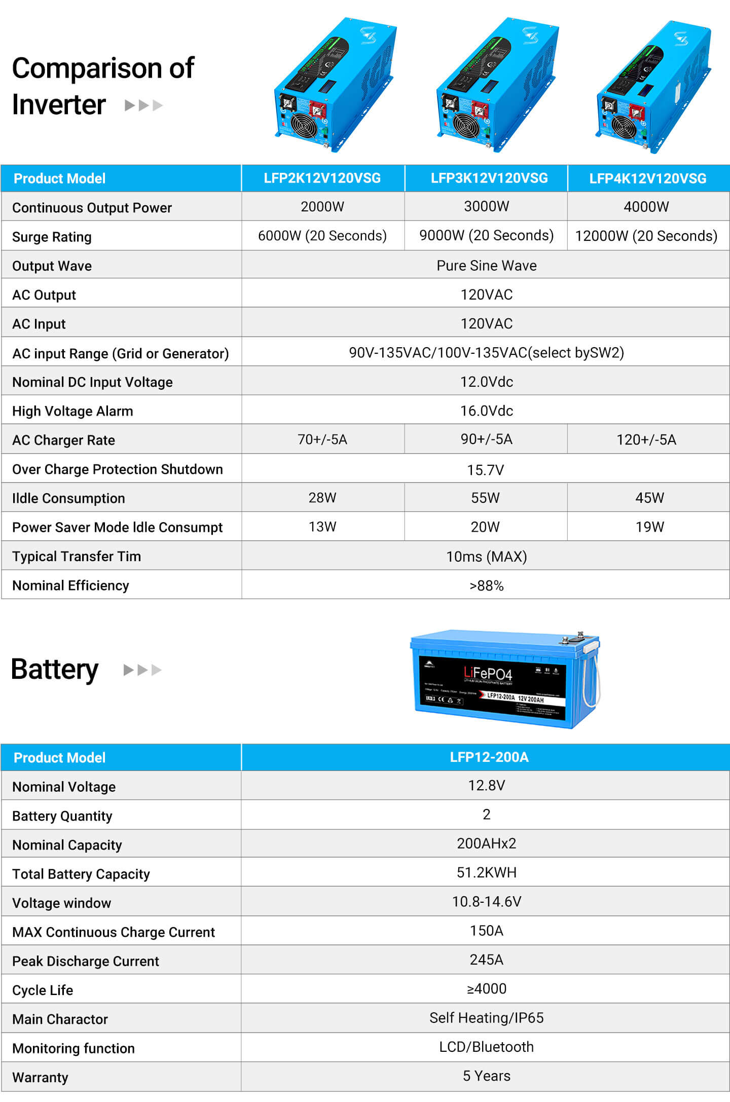 Low Frequency Inverter 3000W-DC12V (single phase) AC input 120V AC output 120V