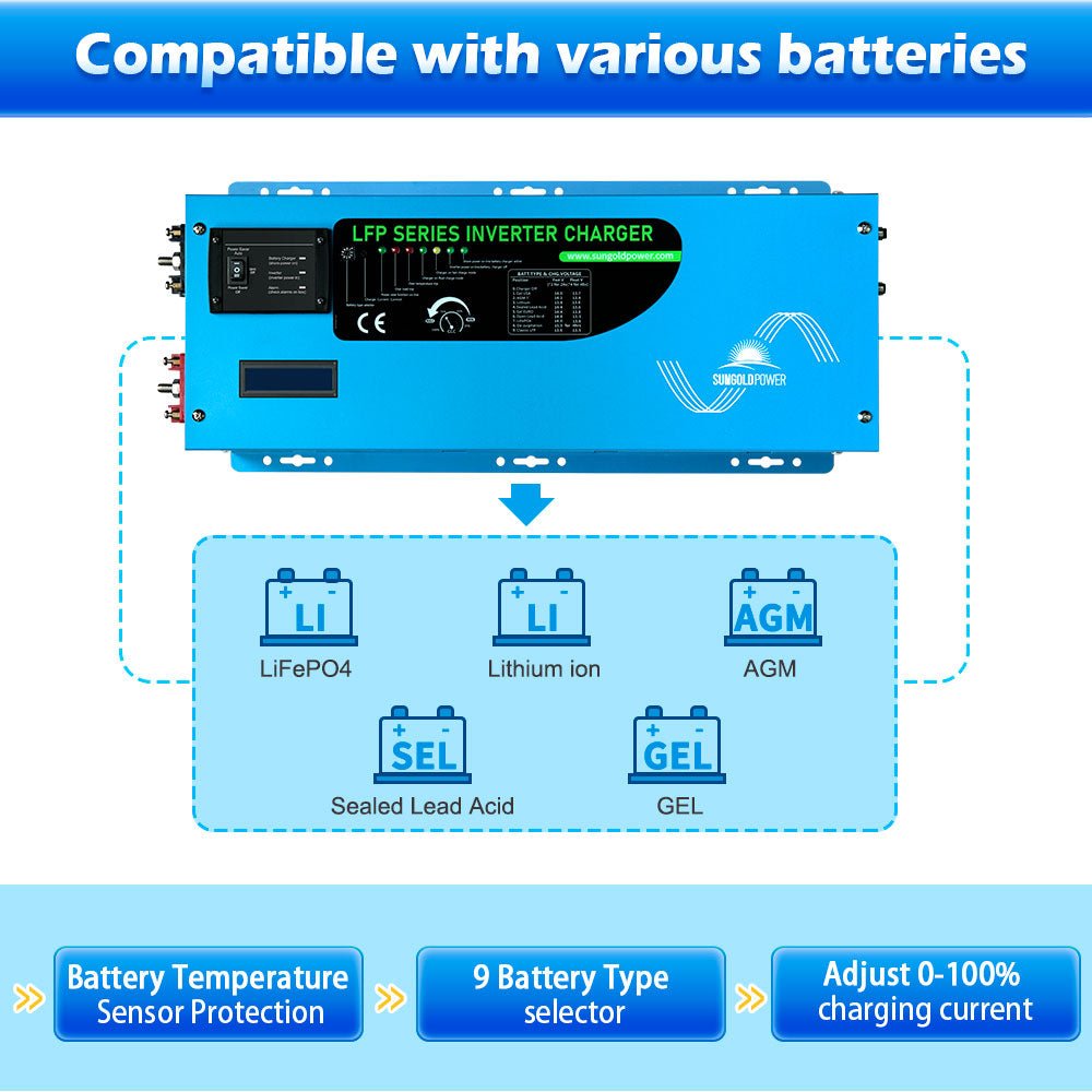Low Frequency Inverter 3000W-DC12V (single phase) AC input 120V AC output 120V