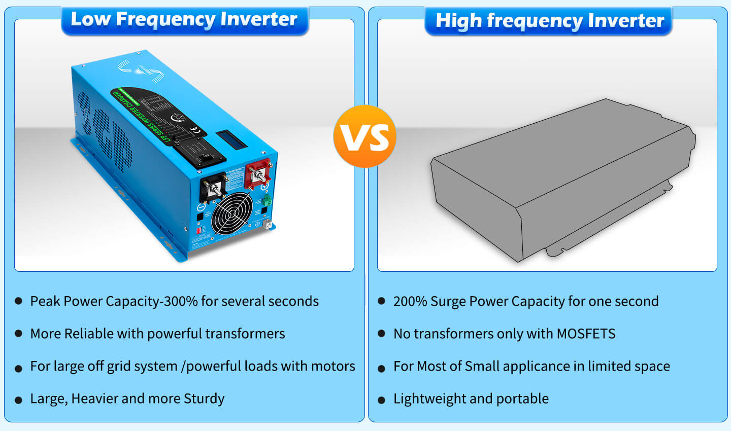 Low Frequency Inverter 3000W-DC24V (single phase) AC input 120V AC output 120V