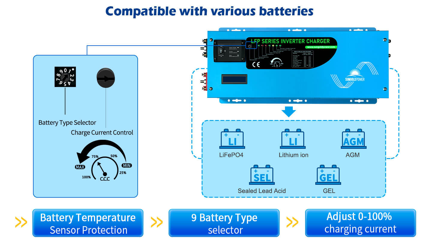 Low Frequency Inverter 3000W-DC24V (single phase) AC input 120V AC output 120V