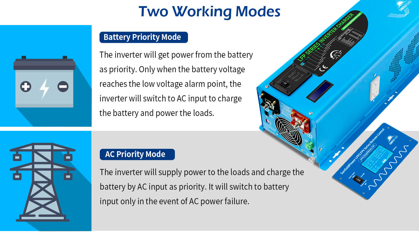 Low Frequency Inverter 4000W-DC12V (single phase) AC input 120V AC output 120V