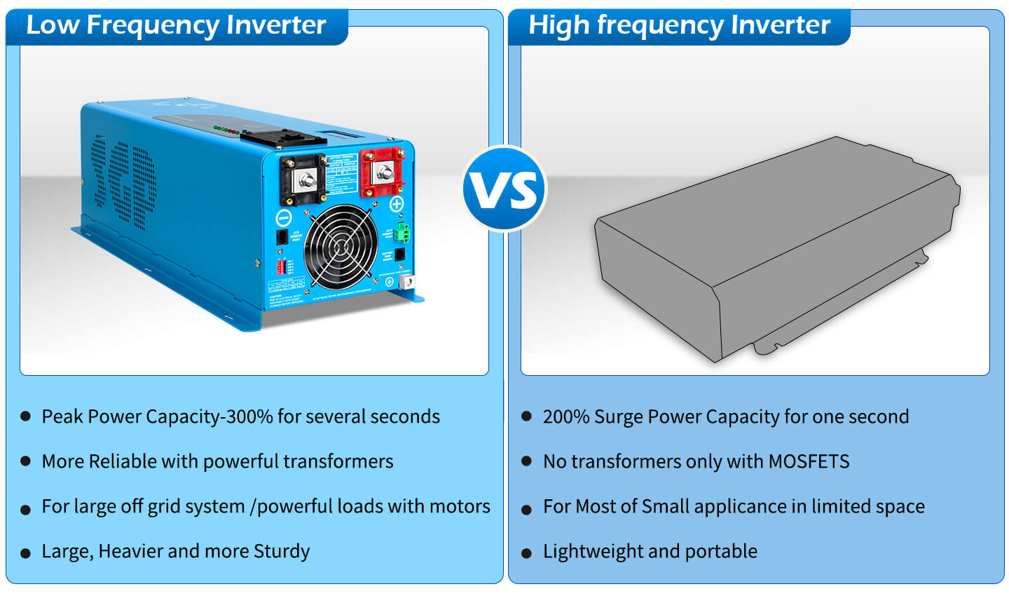 Low Frequency Inverter 4000W-DC12V (split phase) AC input 240V AC output 120V and 240V
