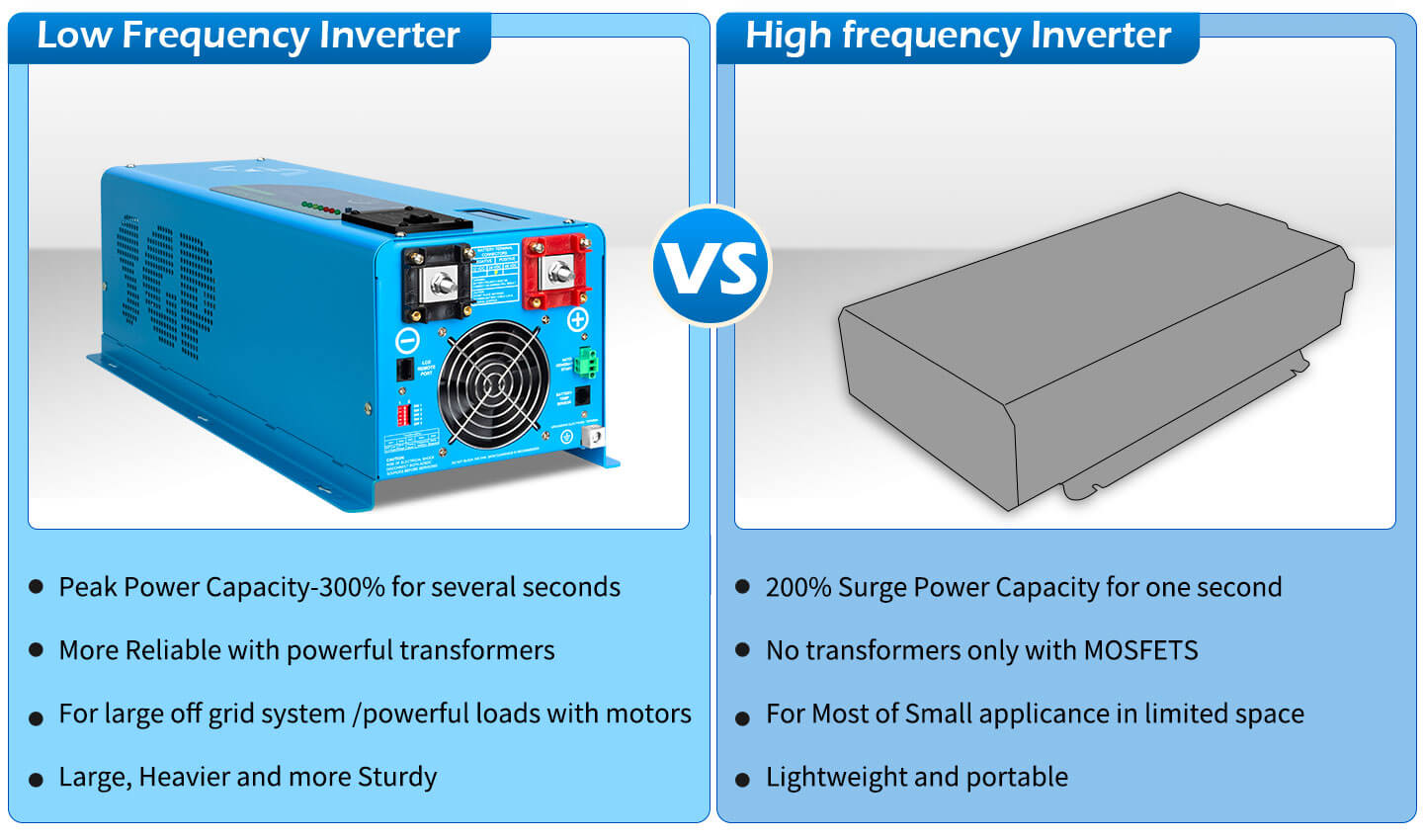 Low Frequency Inverter 4000W-DC24V (split phase) AC input 240V AC output 120V and 240V