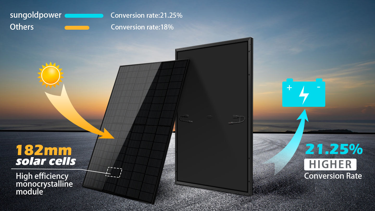 415W MONO BLACK PERC SOLAR PANEL FULL PALLET (32 PANELS)