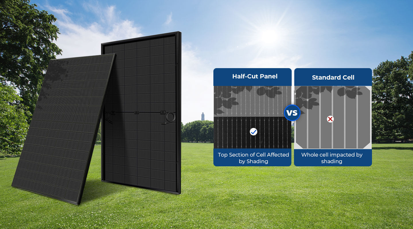 450 Watt Bifacial N-Type Monocrystalline Solar Panel SGN-450-BDG5 (32 PANELS)