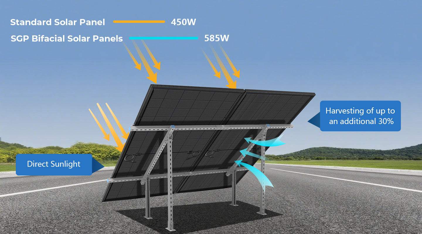 450 Watt Bifacial N-Type Monocrystalline Solar Panel SGN-450-BDG5 (32 PANELS)