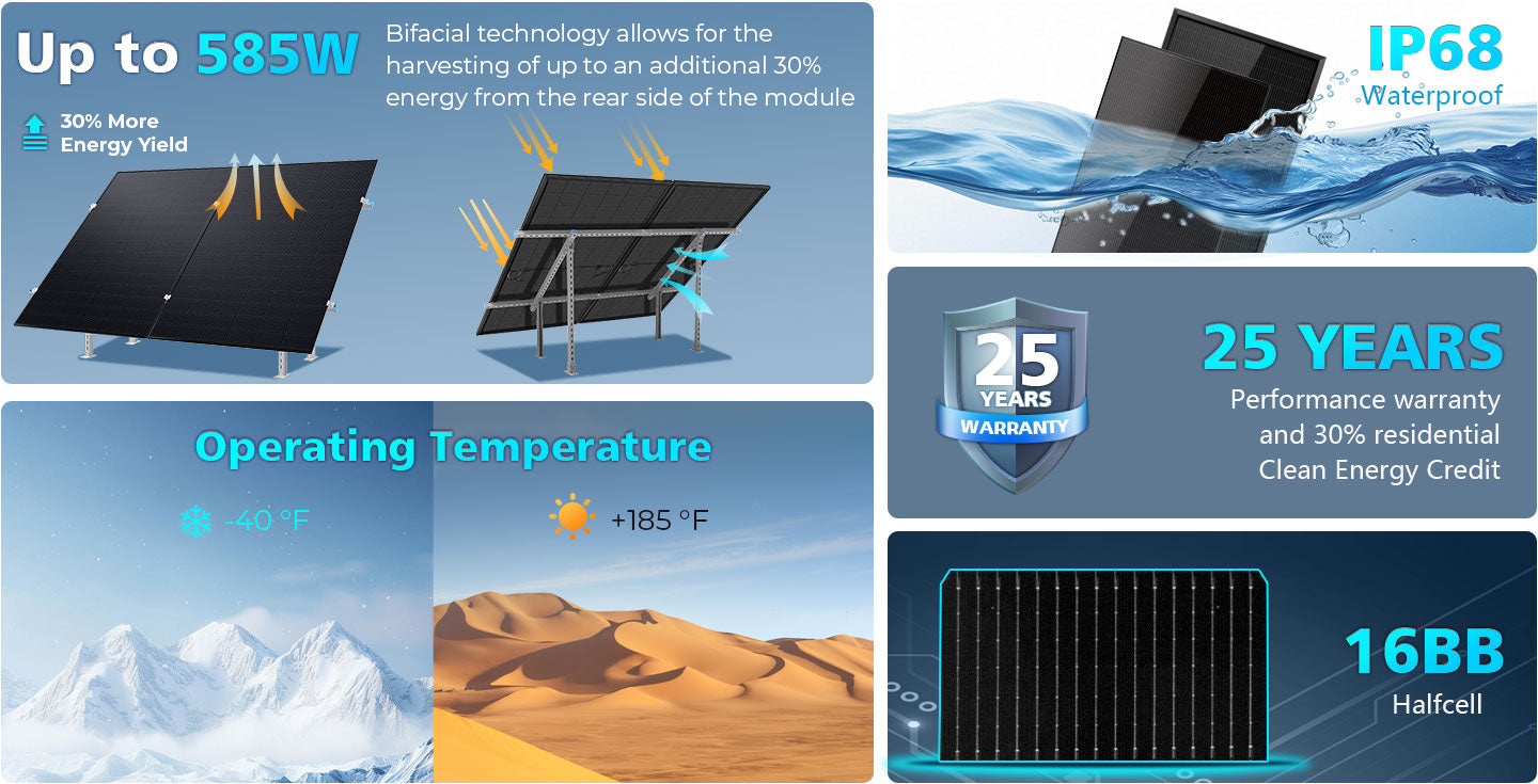 450 Watt Bifacial N-Type Monocrystalline Solar Panel SGN-450-BDG5 (32 PANELS)
