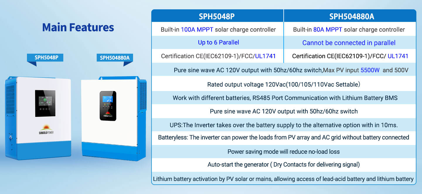 SunGoldPower SPH5048P and SPH504880A main features comparison