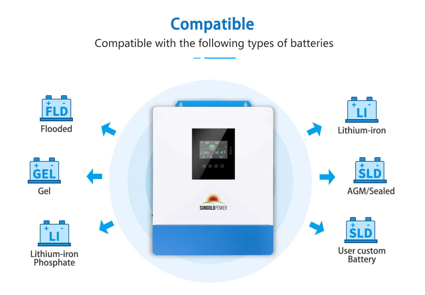 SunGoldPower 5000W inverter compatible battery types