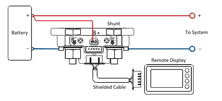 Rich Solar RS-BM500 battery monitor wiring diagram showing battery, shunt, B+ wire, shielded cable, remote display, and system connection