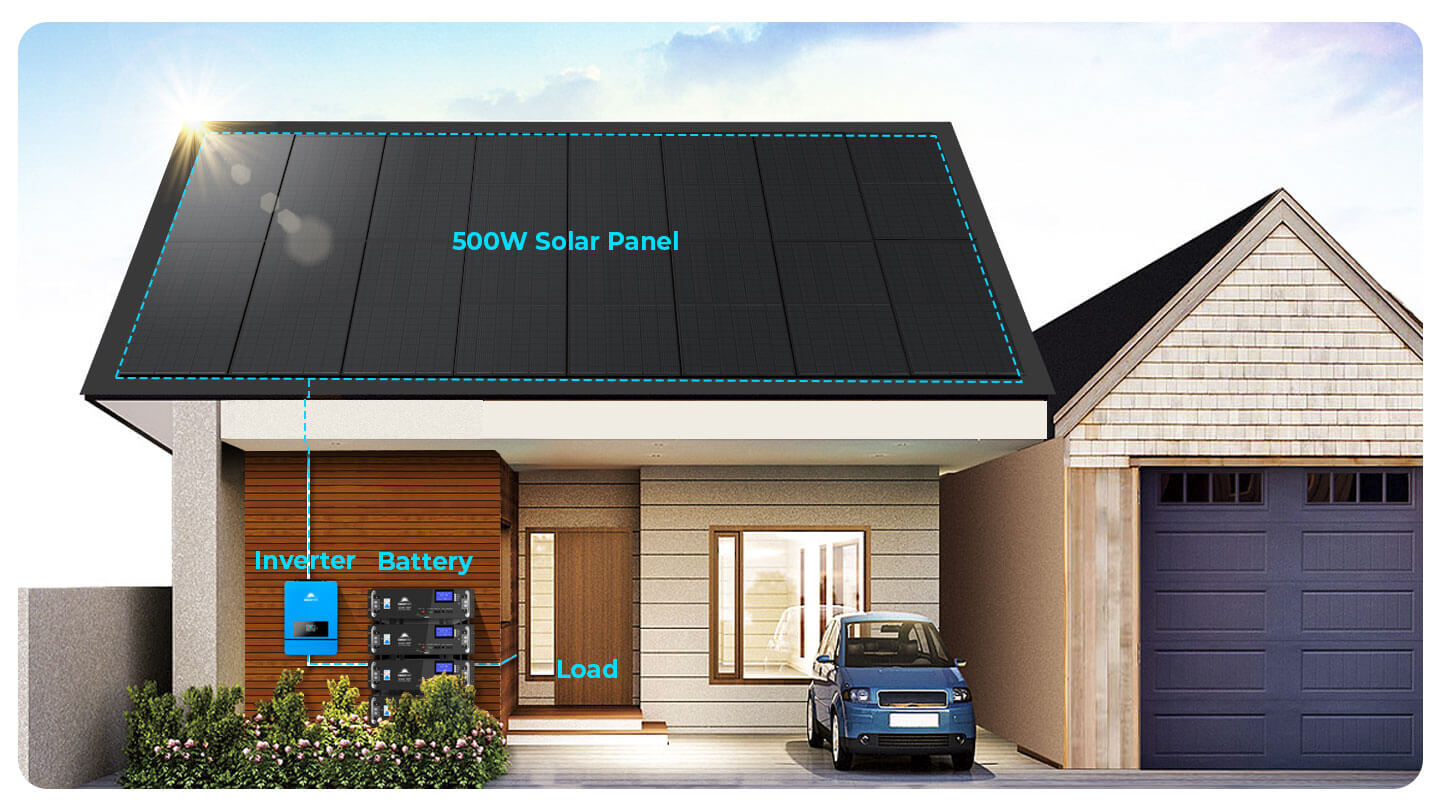 500W MONO BLACK PERC SOLAR PANEL FULL PALLET (32 PANELS)