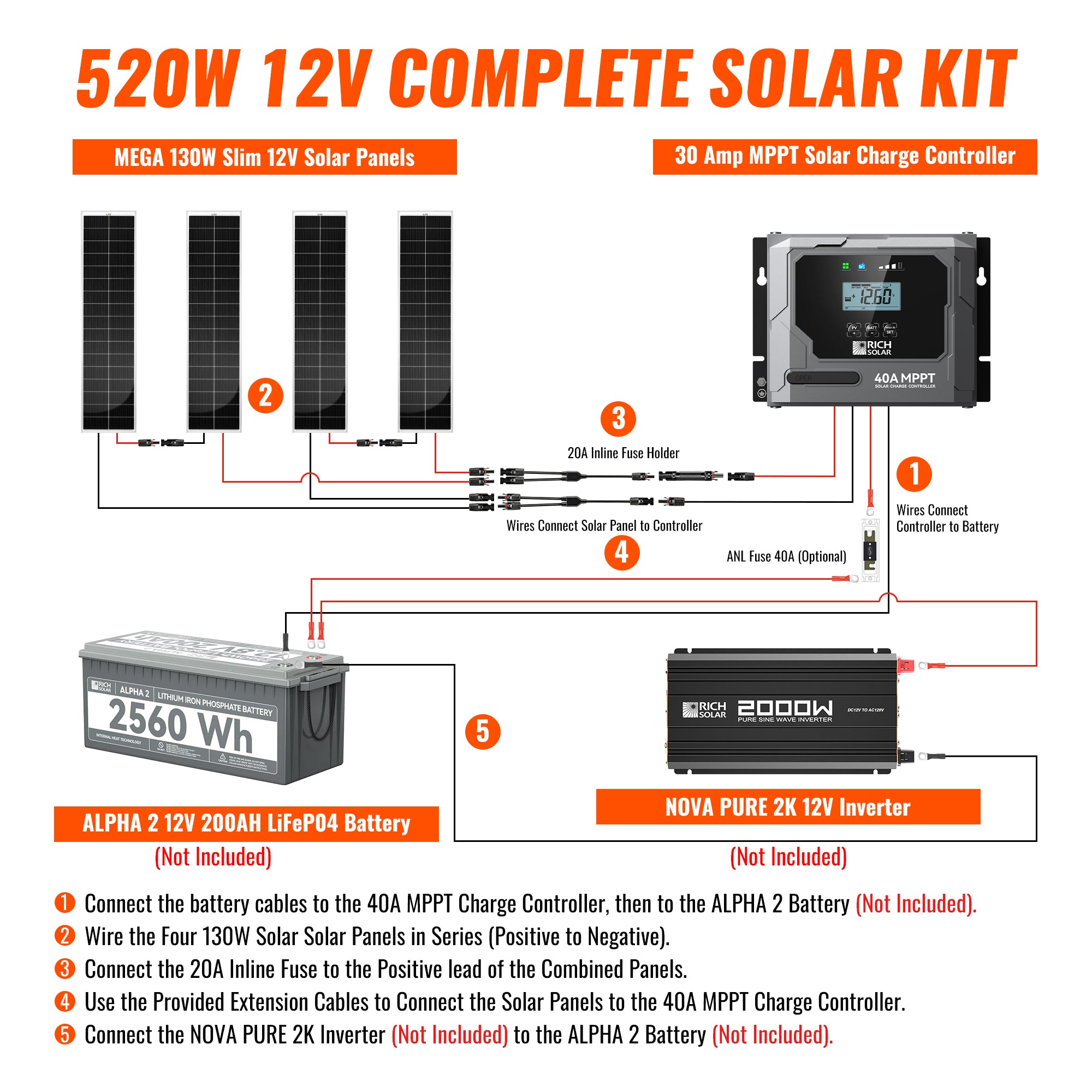Rich Solar 520W Slim Kit 12V solar charging setup diagram with panels, MPPT controller, battery, and inverter example