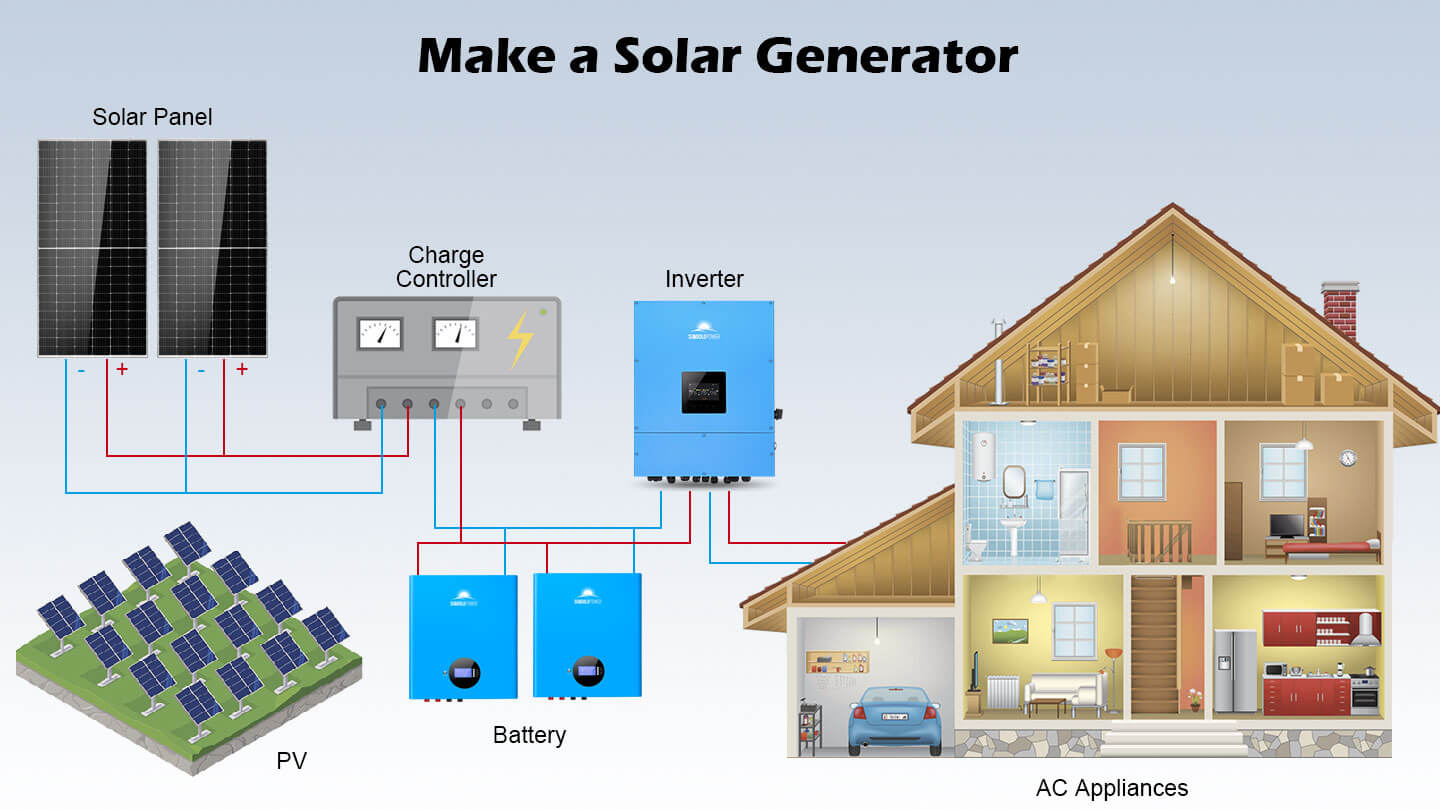 550W MONO PERC SOLAR PANEL FULL PALLET (32 PANELS)