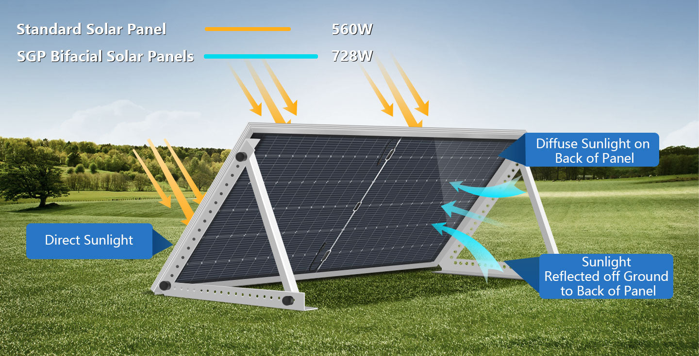 560 WATT BIFACIAL PERC SOLAR PANEL FULL PALLET (32 PANELS)