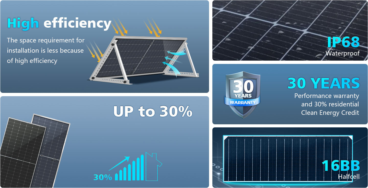 560 WATT BIFACIAL PERC SOLAR PANEL FULL PALLET (32 PANELS)