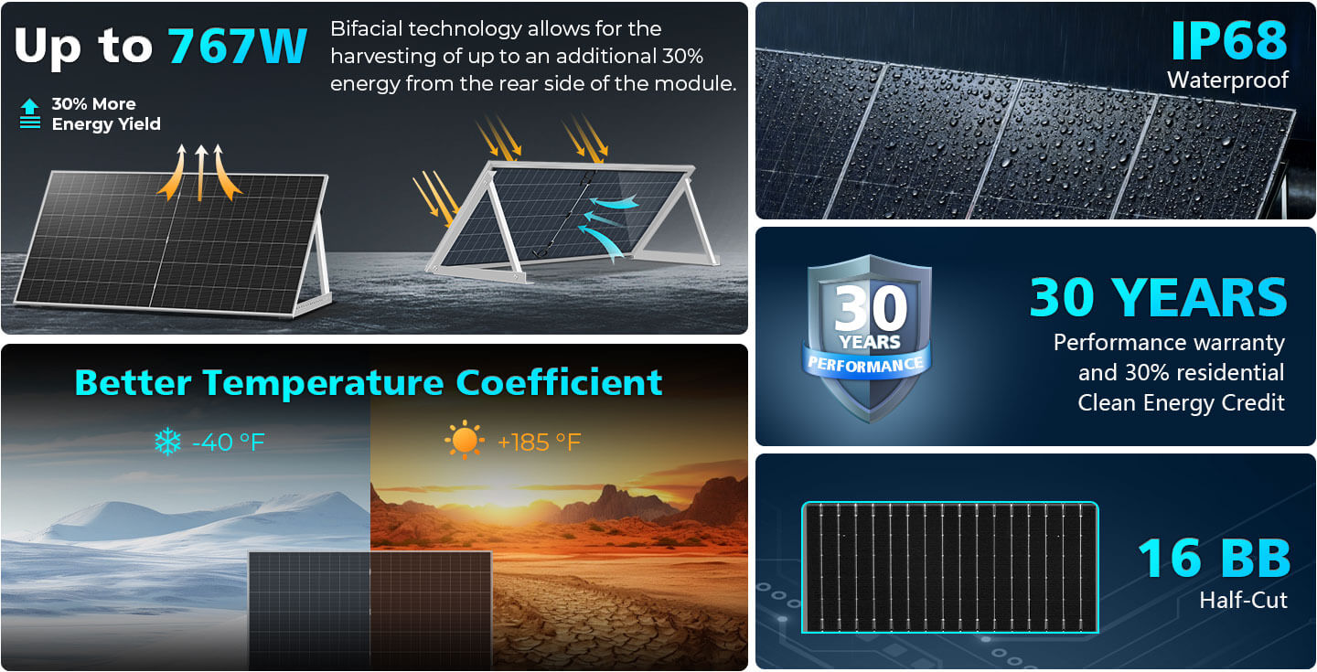 590 Watt Bifacial N-Type Monocrystalline Solar Panel