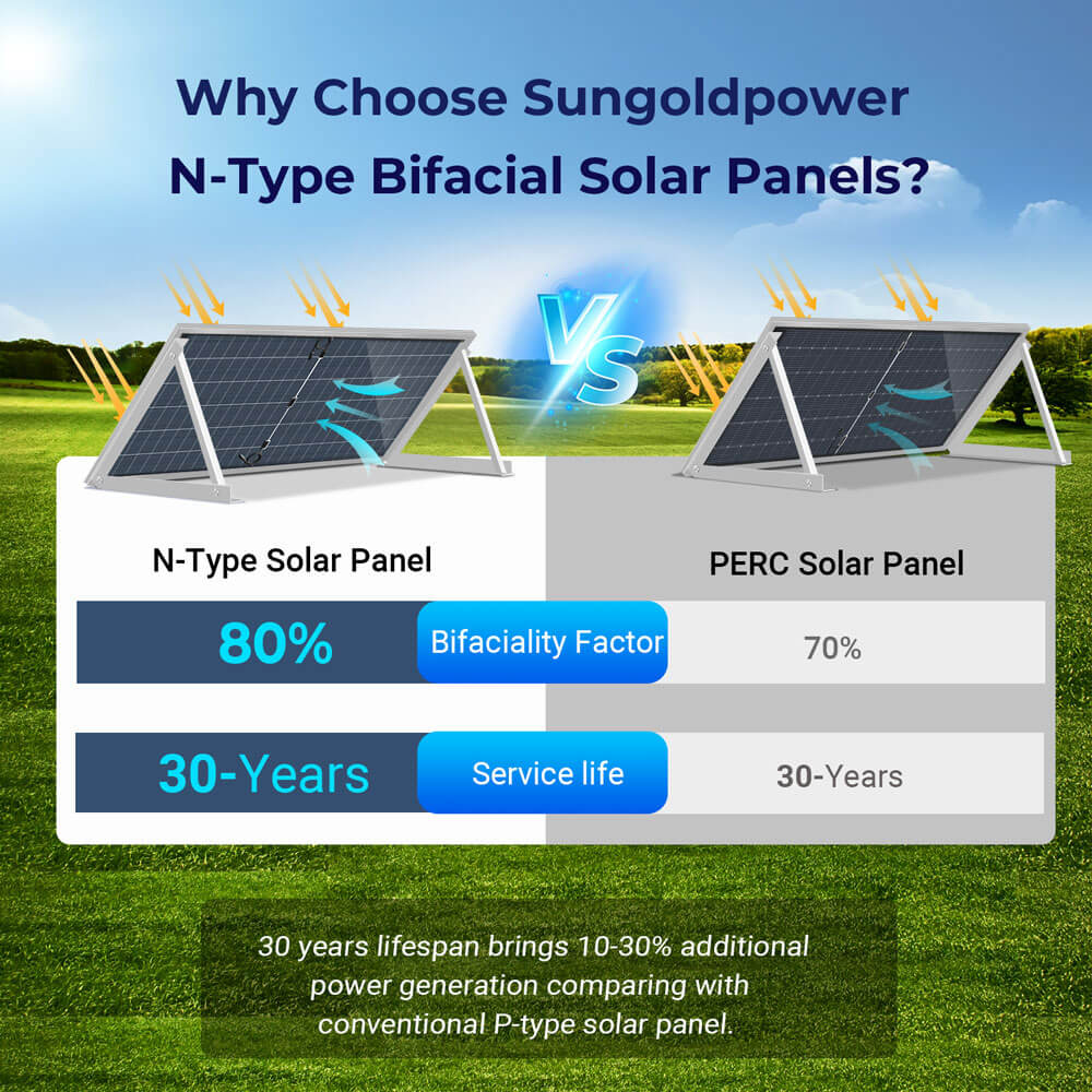 590 Watt Bifacial N-Type Monocrystalline Solar Panel