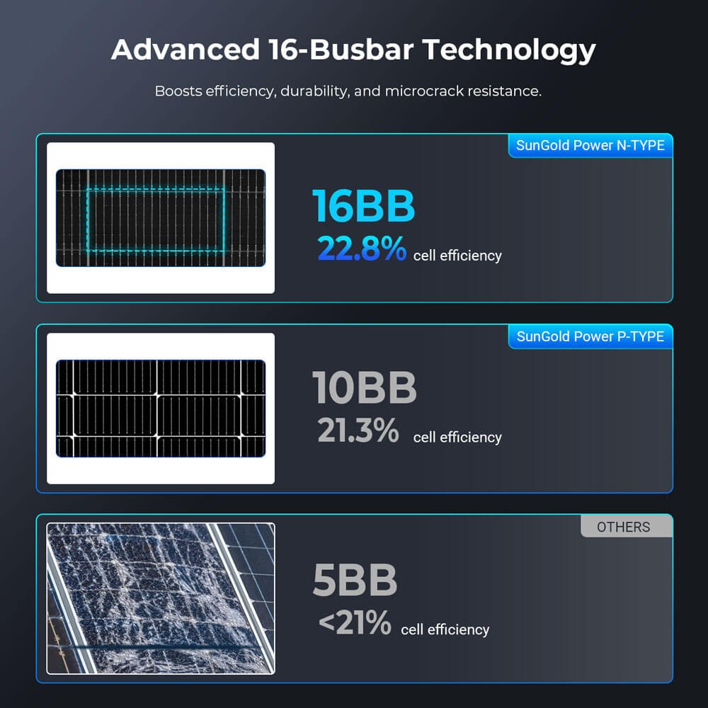 590 Watt Bifacial N-Type Monocrystalline Solar Panel