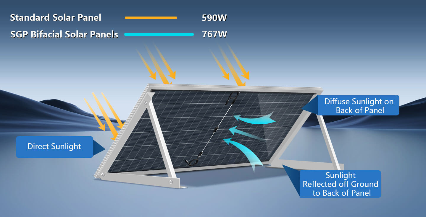 590 Watt Bifacial N-Type Monocrystalline Solar Panel