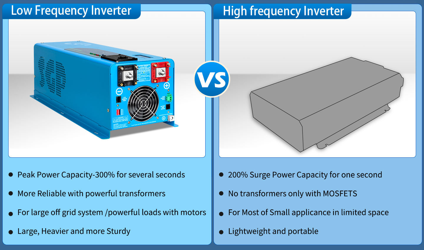 Low Frequency Inverter 6000W-DC24V (split phase) AC input 240V AC output 120V and 240V